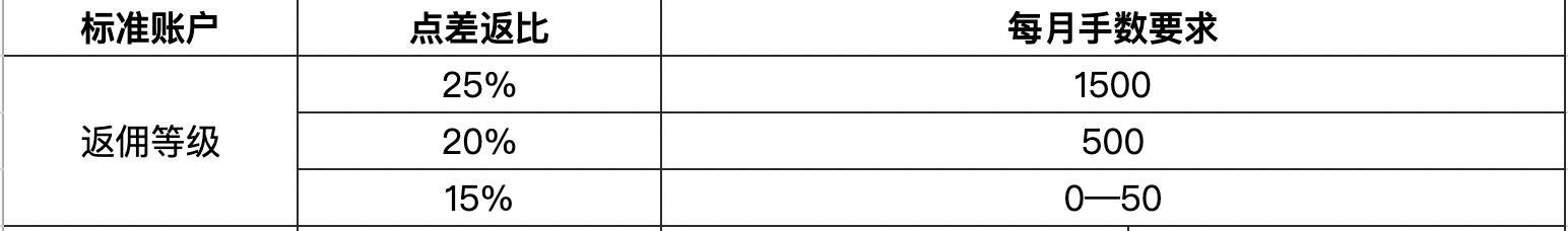 华尔街巨头布局数字资产：高盛(GS.US)联合纽约梅隆银行(BK.US)推出7.1万亿美元代币化货币市场基金渠道