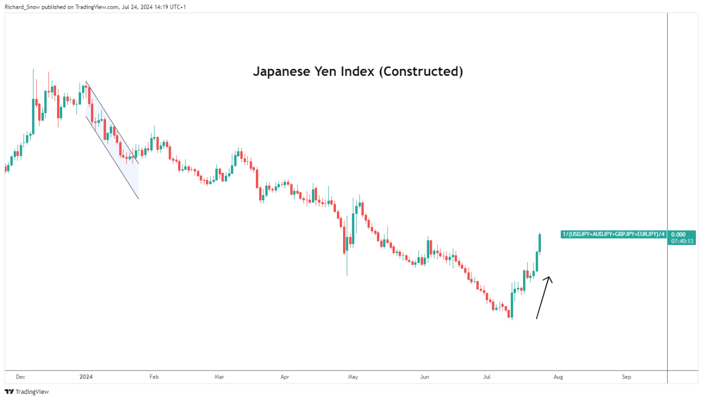 消费者支出紧缩影响营养品市场 雀巢(NSRGY.US)计划剥离部分维生素品牌