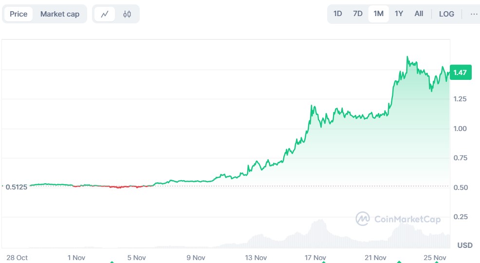 祝贺！孙颖莎取得WTT欧洲大满贯瑞典站开门红