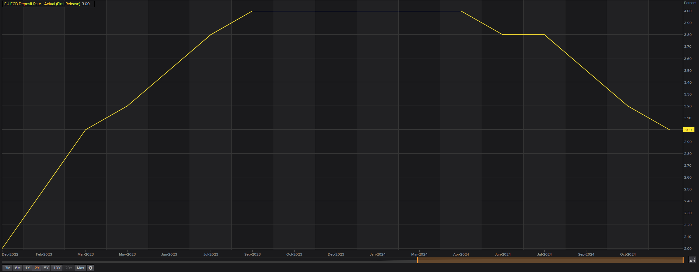 金价猛增超40%！纽曼矿业(NEM.US)第二季度盈利显著高于预期
